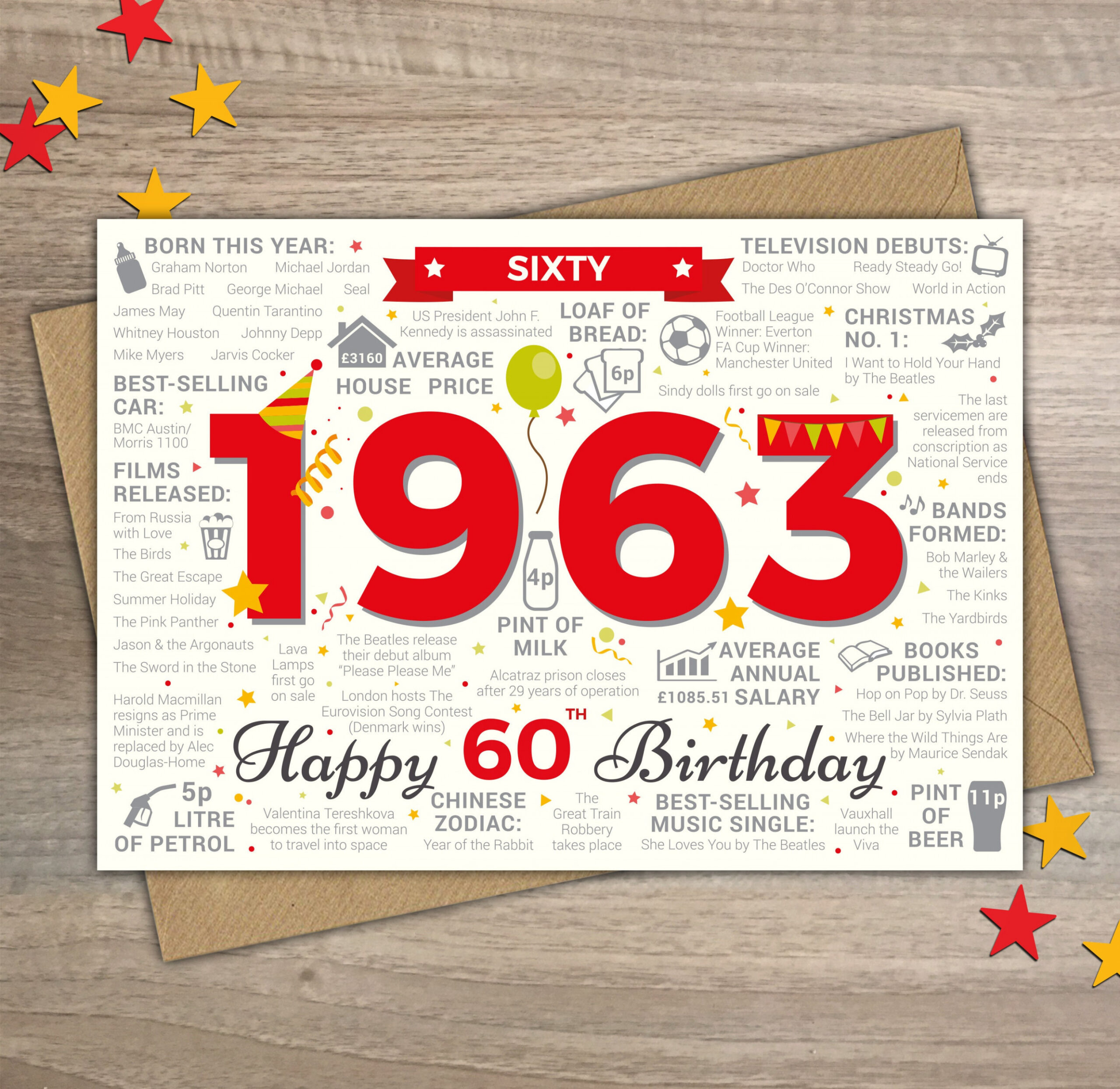 Happy th Birthday MALE / MENS SIXTY Greetings Card Born In - Etsy