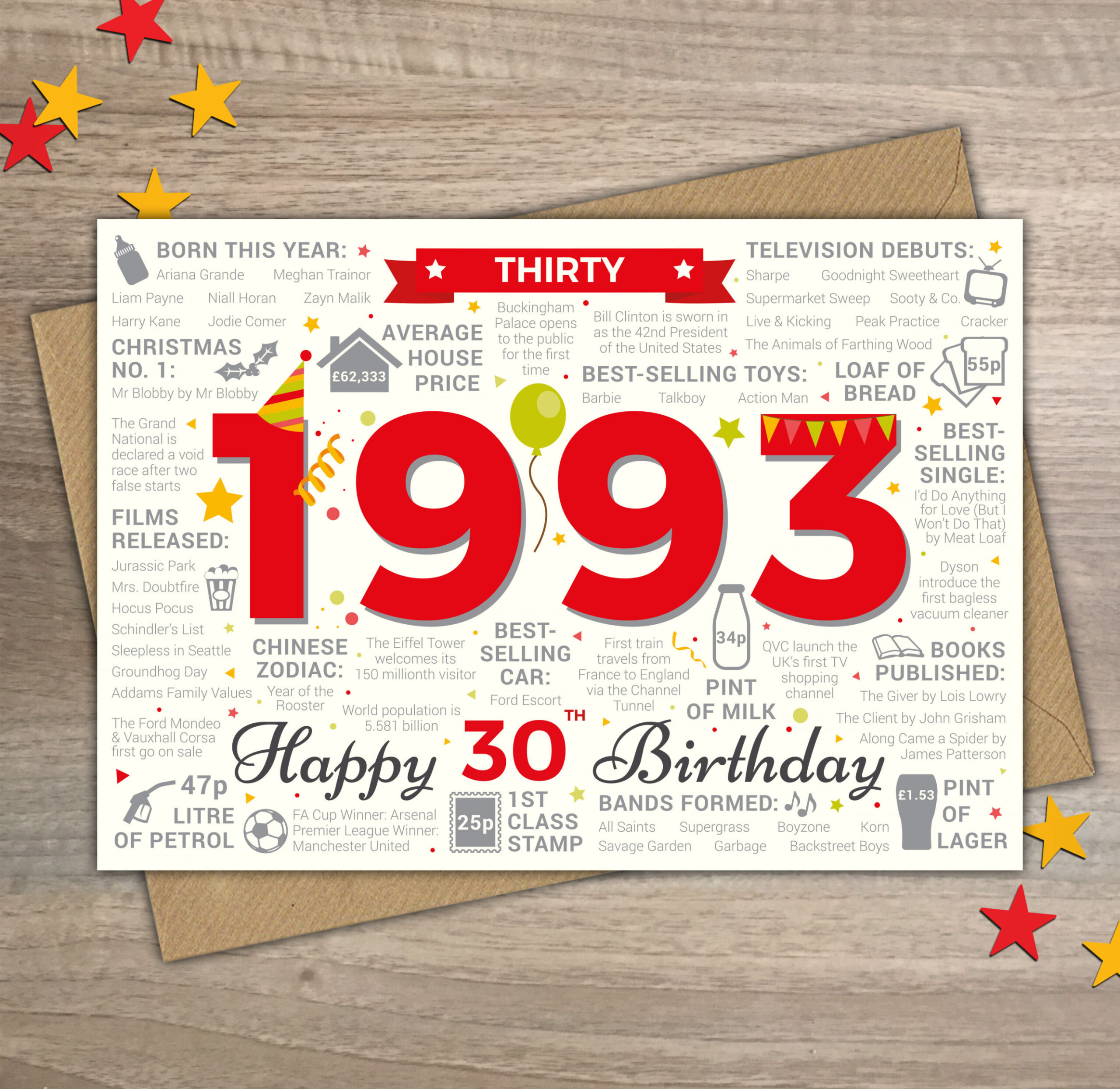 Happy th Birthday MALE / MENS THIRTY Greetings Card Born - Etsy