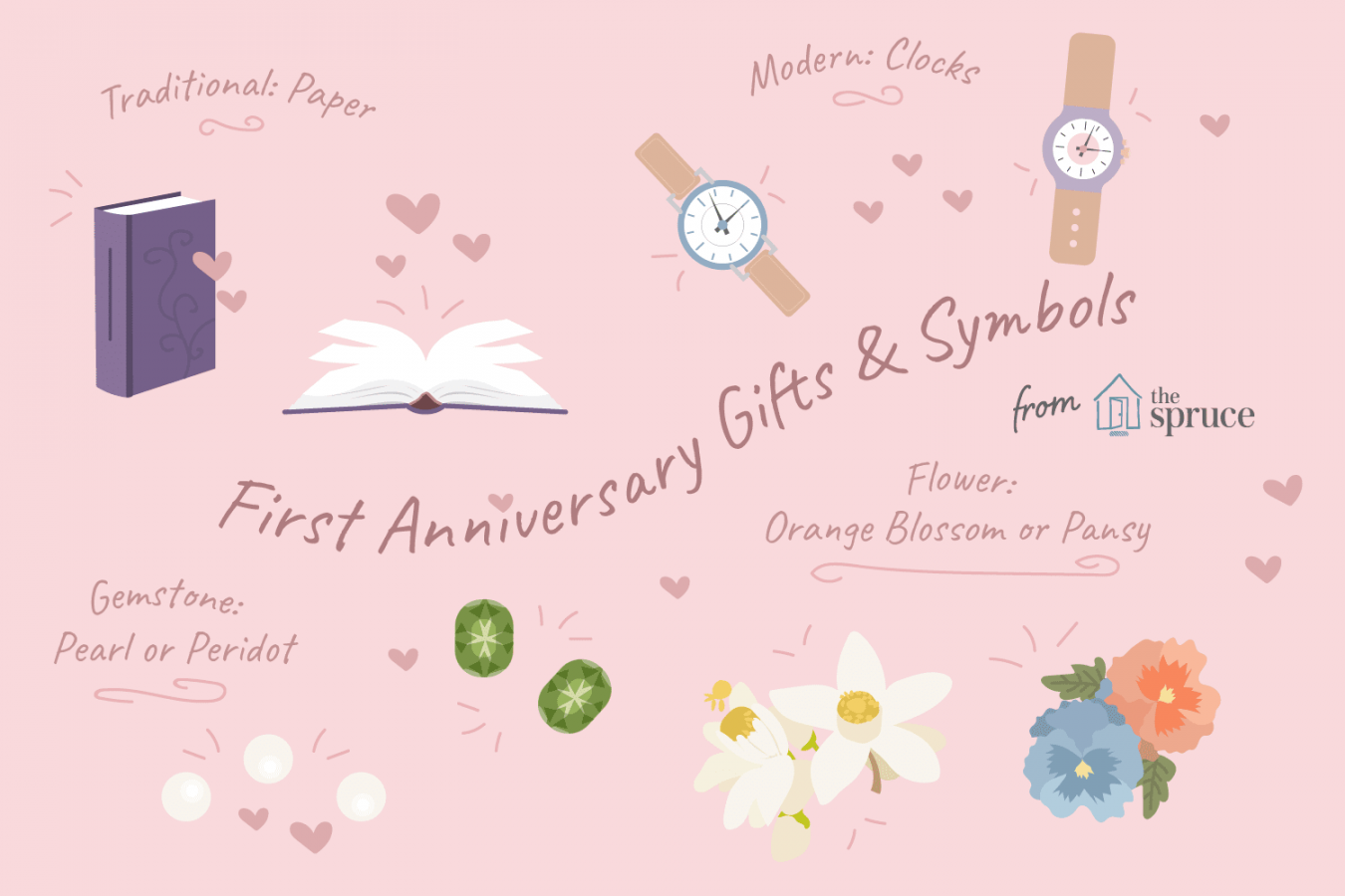 First Wedding Anniversary Gift Ideas and Romantic Celebrations