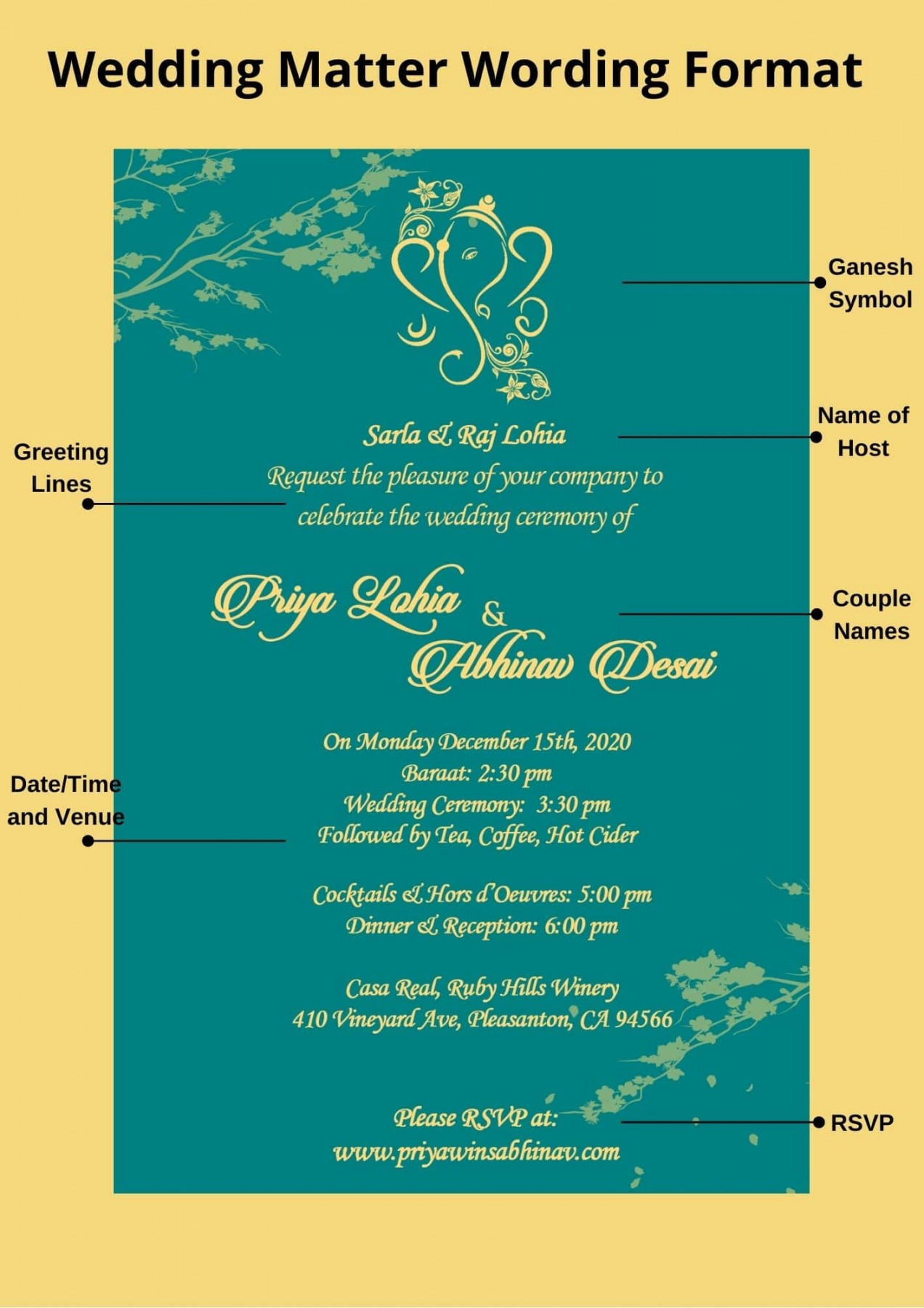 Guide: Indian Wedding Invitation Wording Format