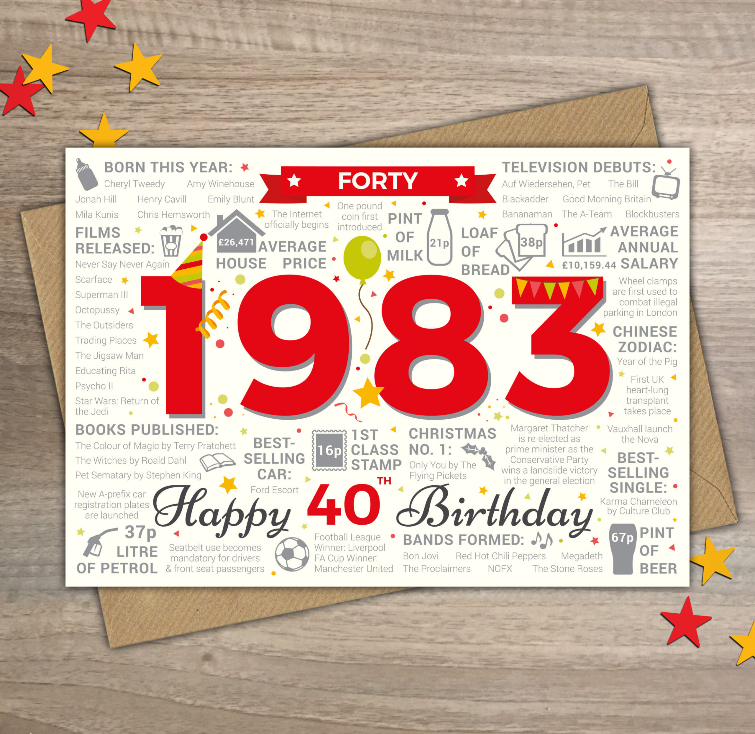 Happy th Birthday MALE / MENS FORTY Greetings Card Born In - Etsy