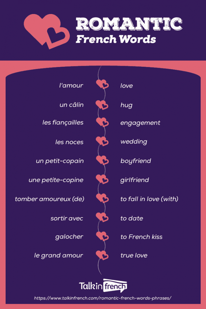 romantic French expressions to melt hearts!  Talk in French