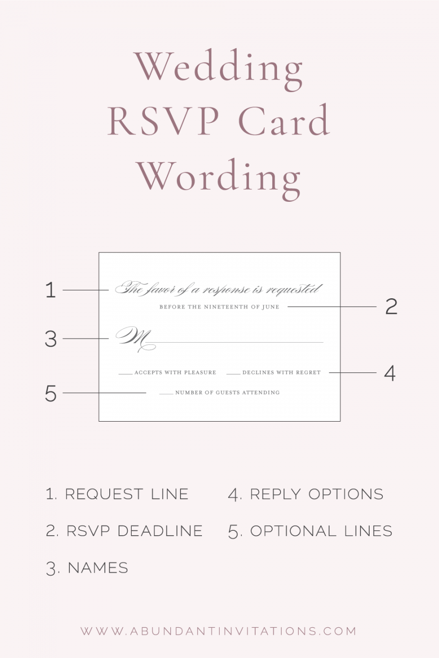 RSVP Card Wording - Abundant Wedding Invitations