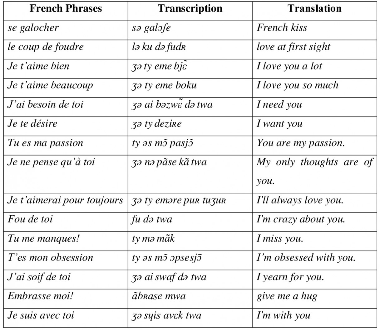 The Best Romantic French Phrases