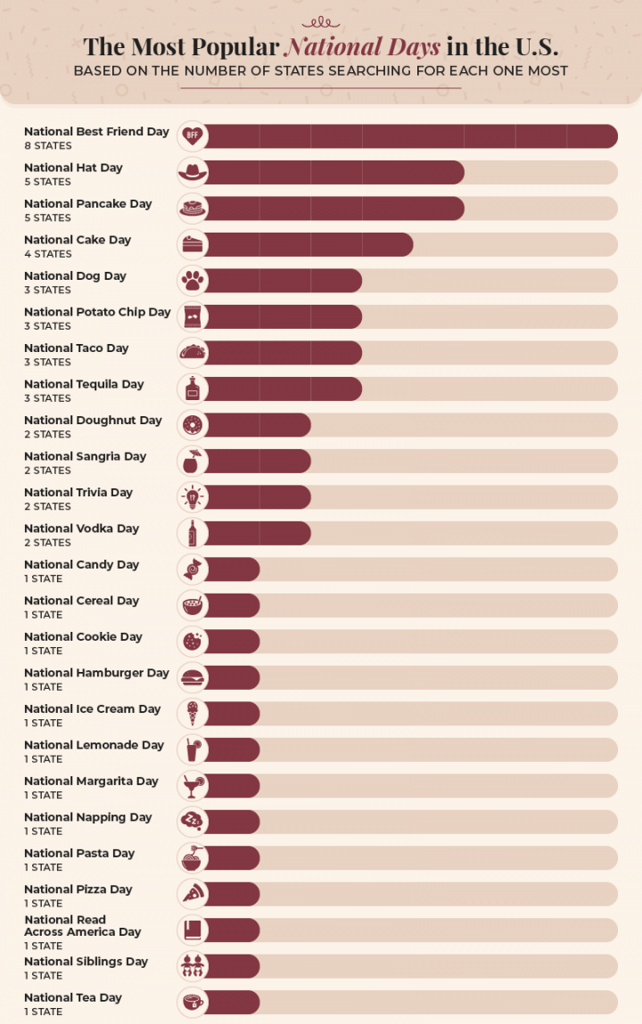 The Most Popular Holiday in Every State - Shane Co.