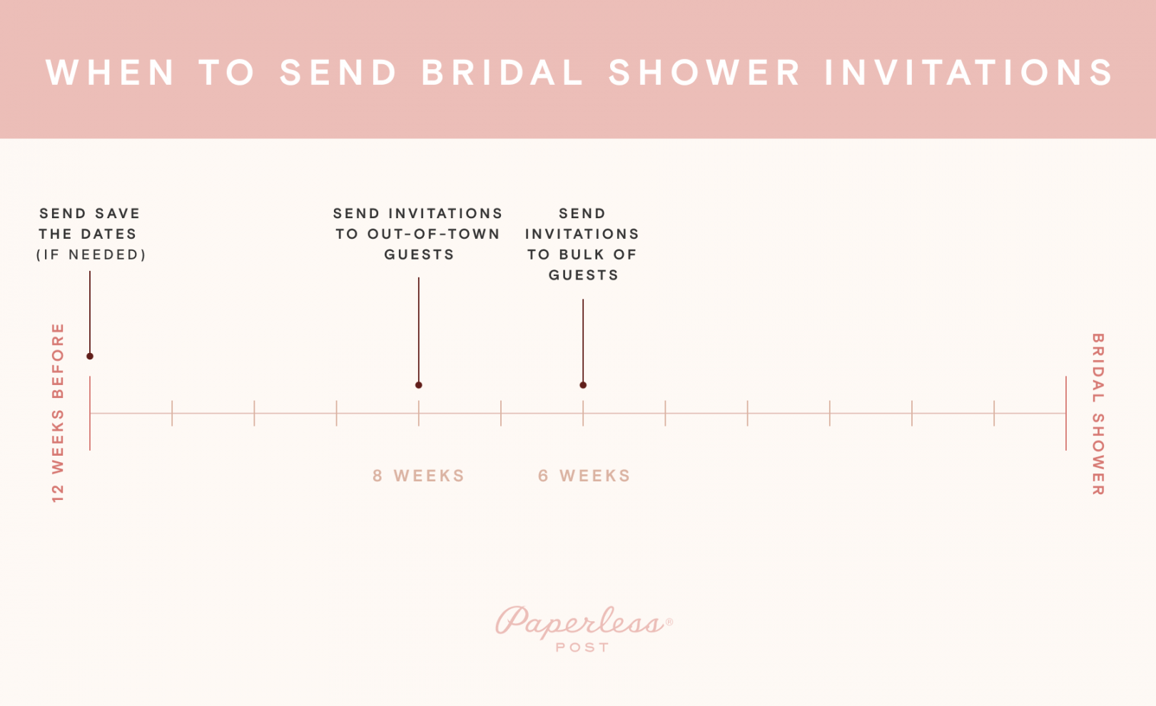 When to Send Bridal Shower Invites  Paperless Post