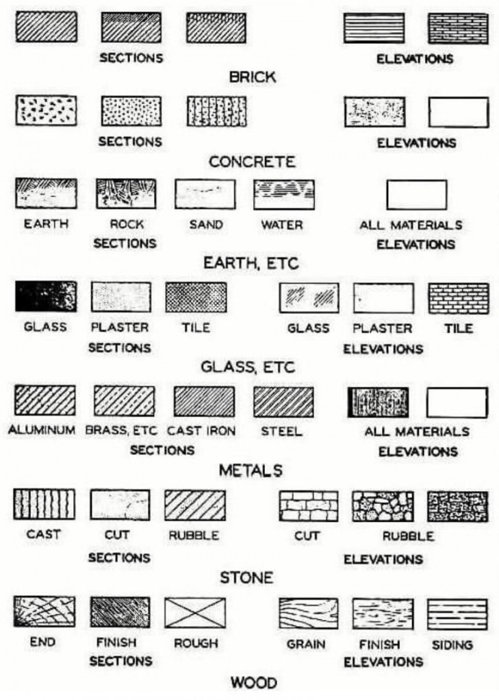 Common architectural symbols  Architecture symbols, Architecture