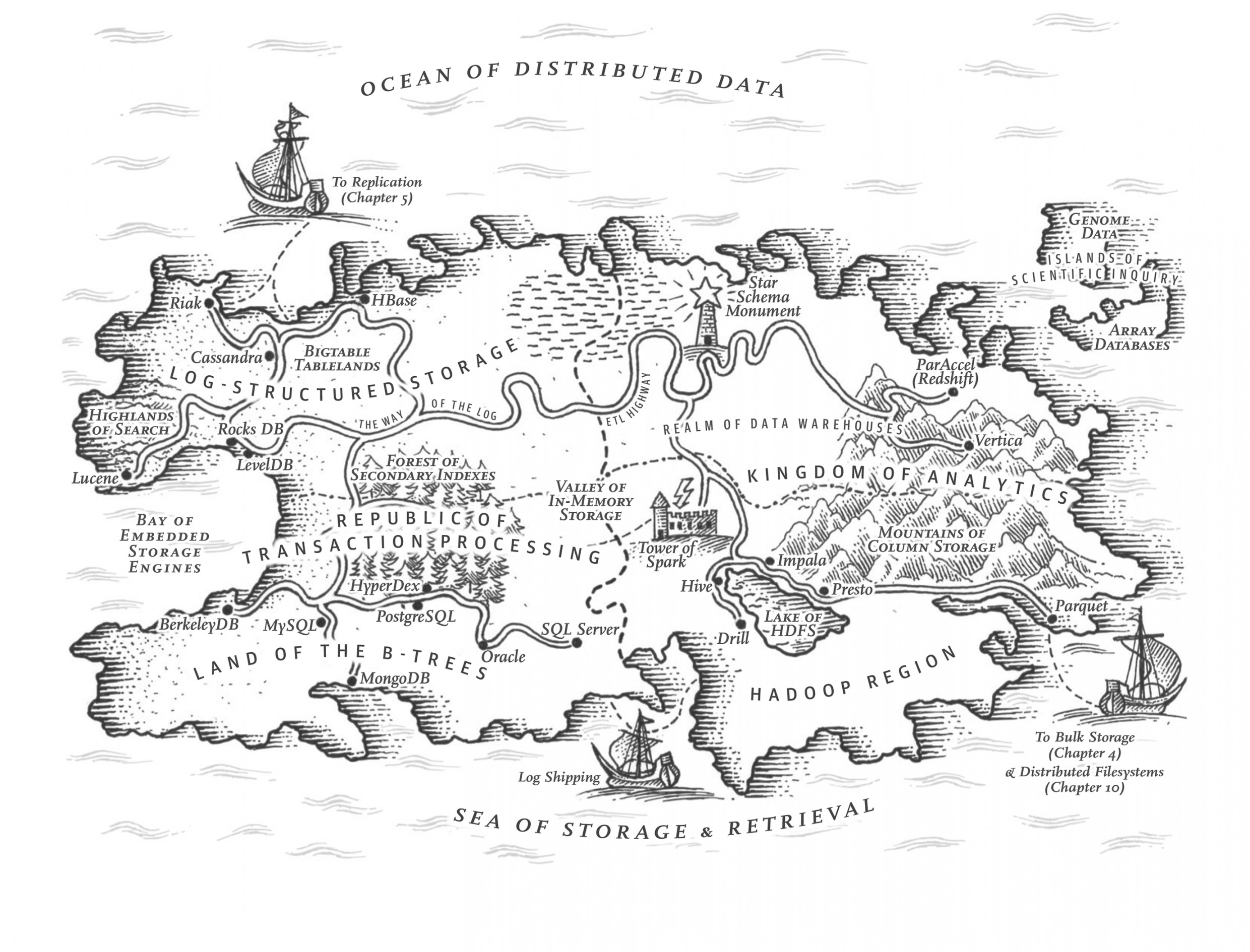 Drawing a map of distributed data systems — Martin Kleppmann