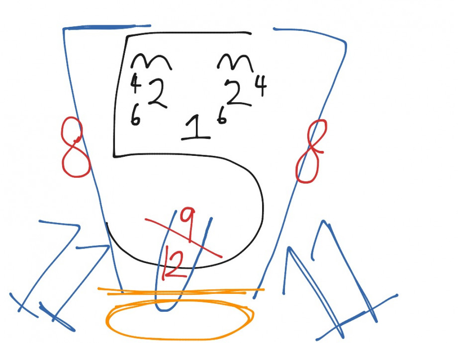 Drawing to remember cranial nerves  Science  ShowMe