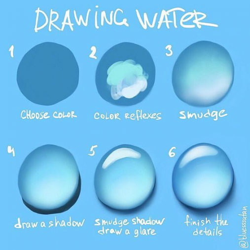 How to draw - ideas  Sky Rye Design  Digital art tutorial, Color