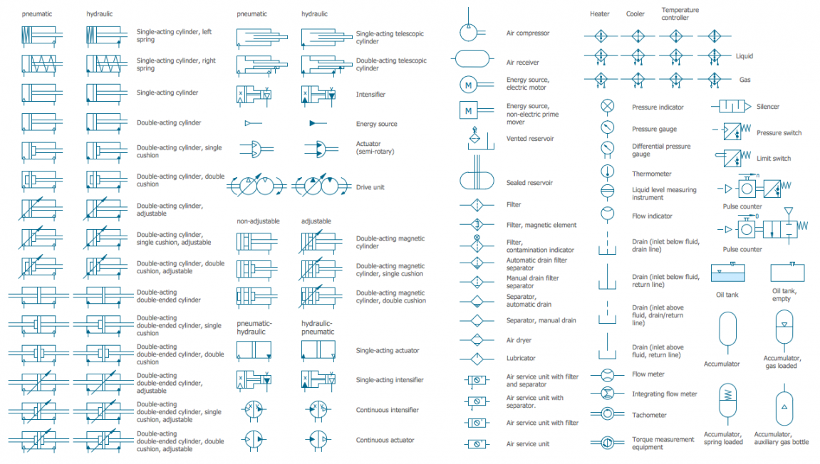 Mechanical Drawing Symbols