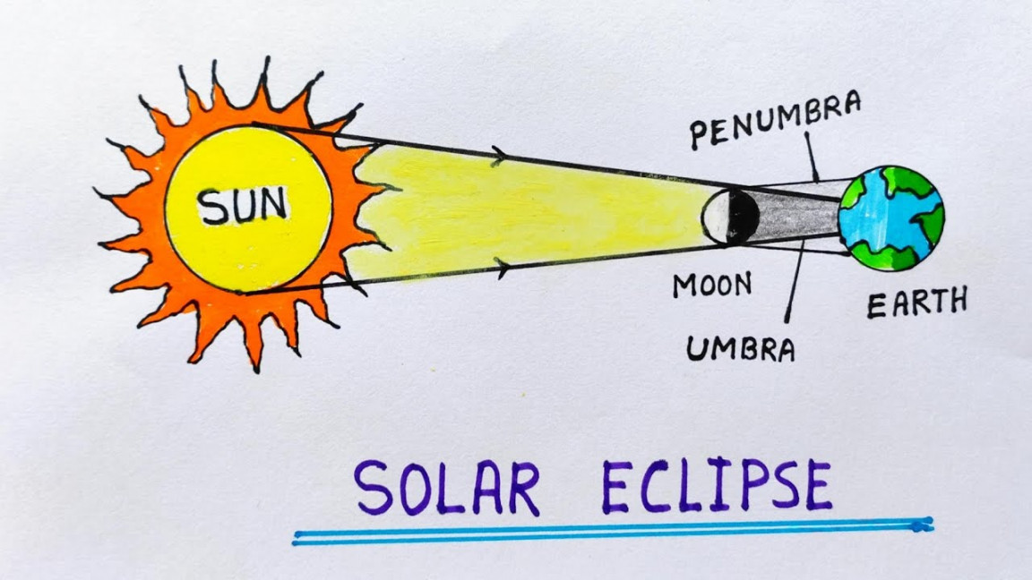 Solar eclipse drawing easy  Solar eclipse school project  Model drawing  of Solar eclipse