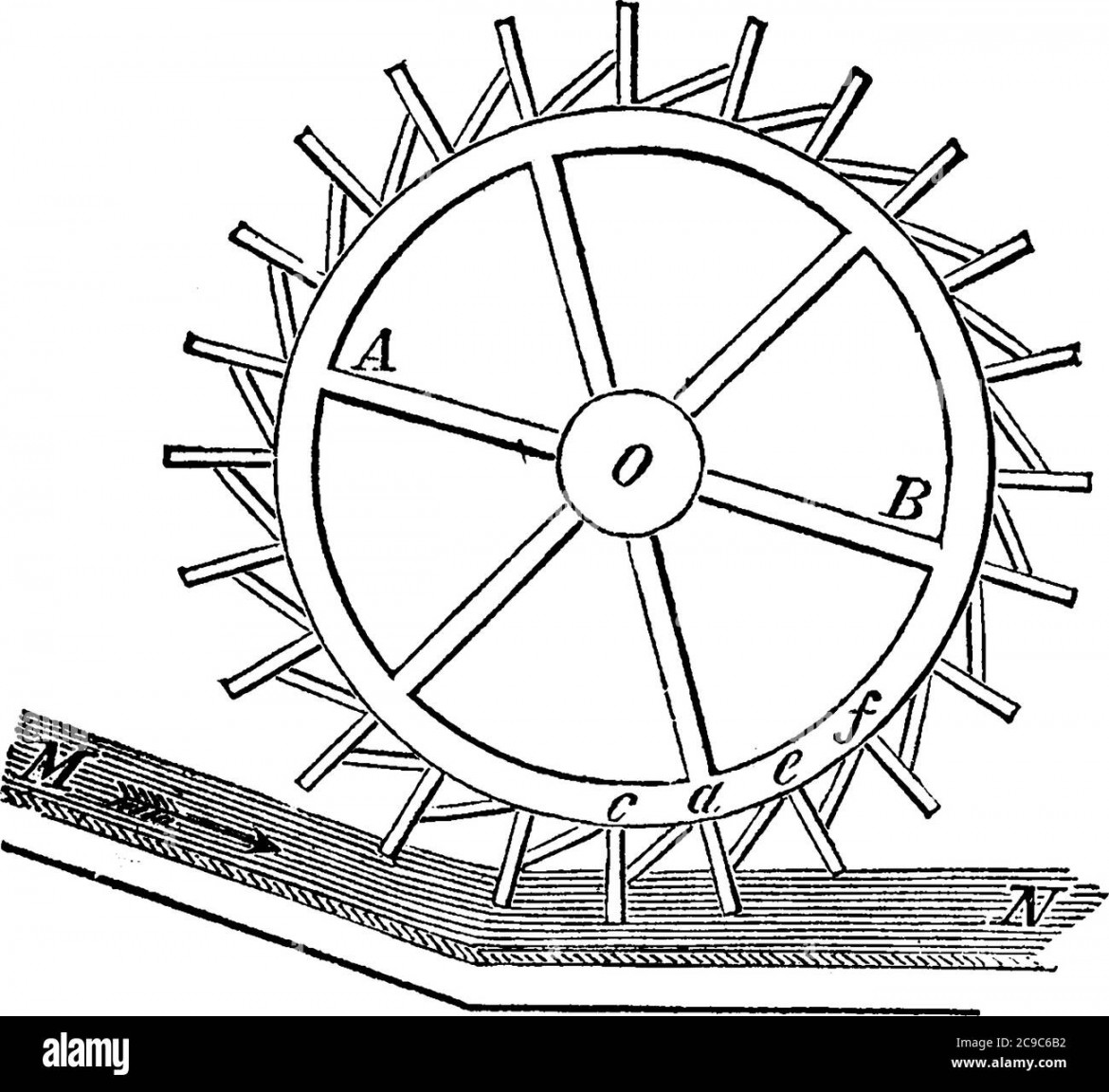 A water wheel placed in flowing water used for converting the