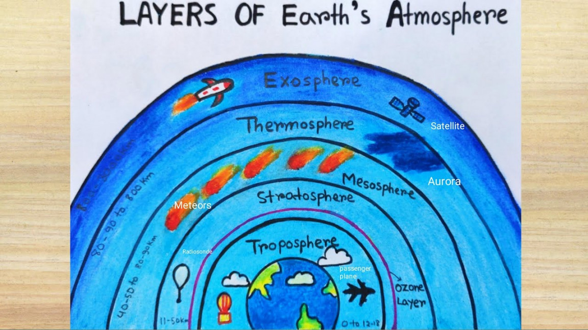 Atmosphere Layers drawing easy  How to draw earth atmosphere layer  Layer  of atmosphere