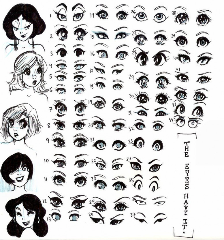 Eyes - mainly anime- chart by NeonGenesisEVARei on deviantART