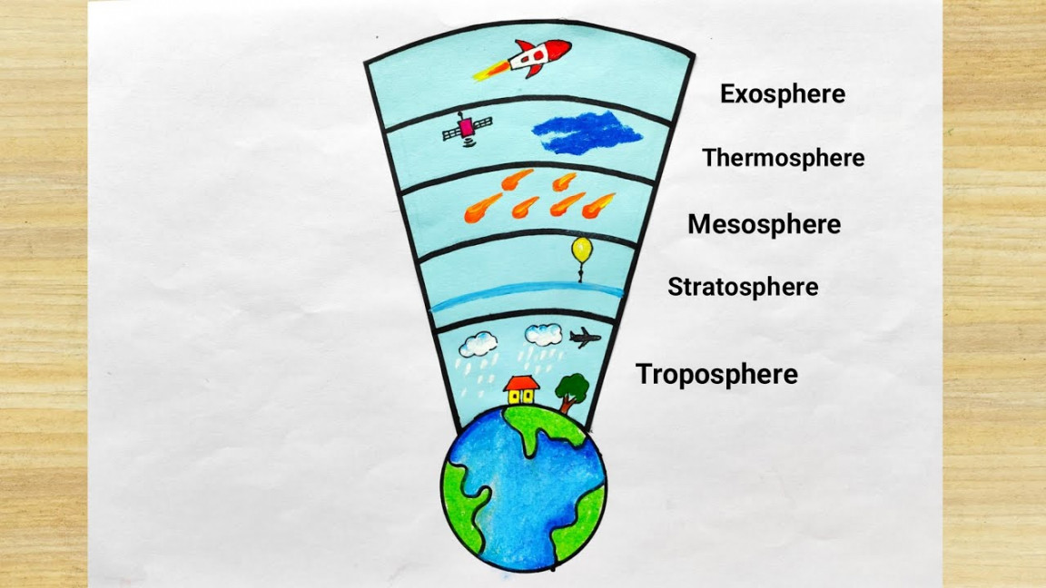 How to draw atmosphere layer easy Layer of atmosphere drawing idea  Easy  learning atmosphere layer