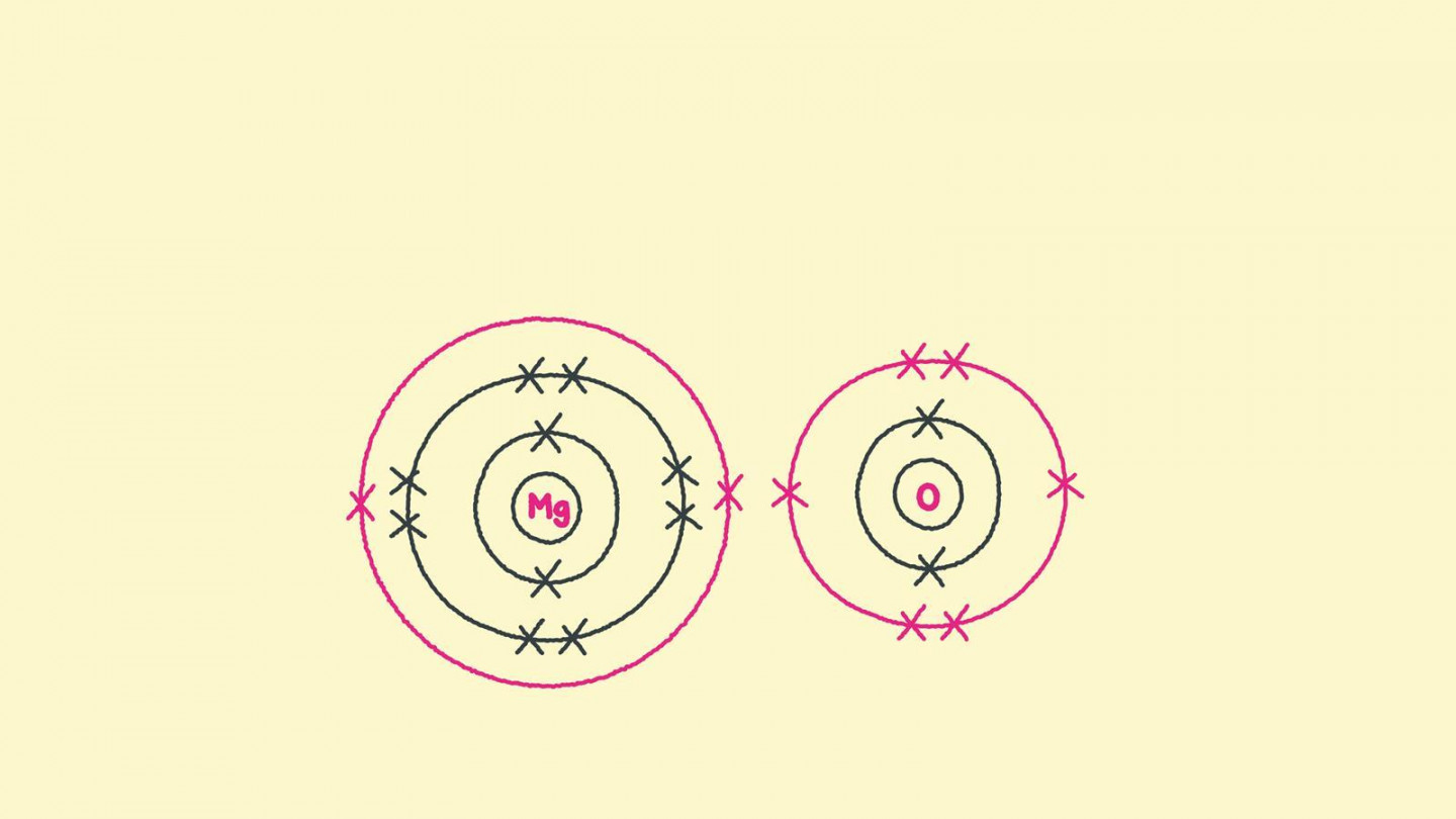 How to draw ionic bonding dot and cross diagrams  Feature  RSC