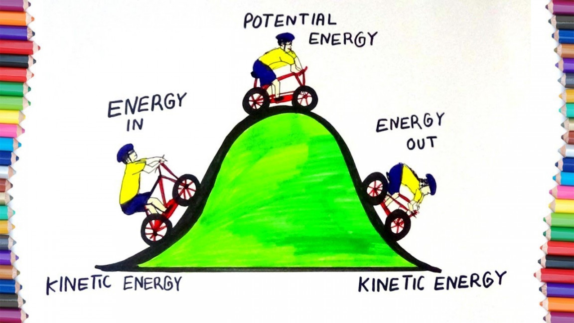 HOW TO DRAW "KINETIC" AND "POTENTIAL " ENERGY