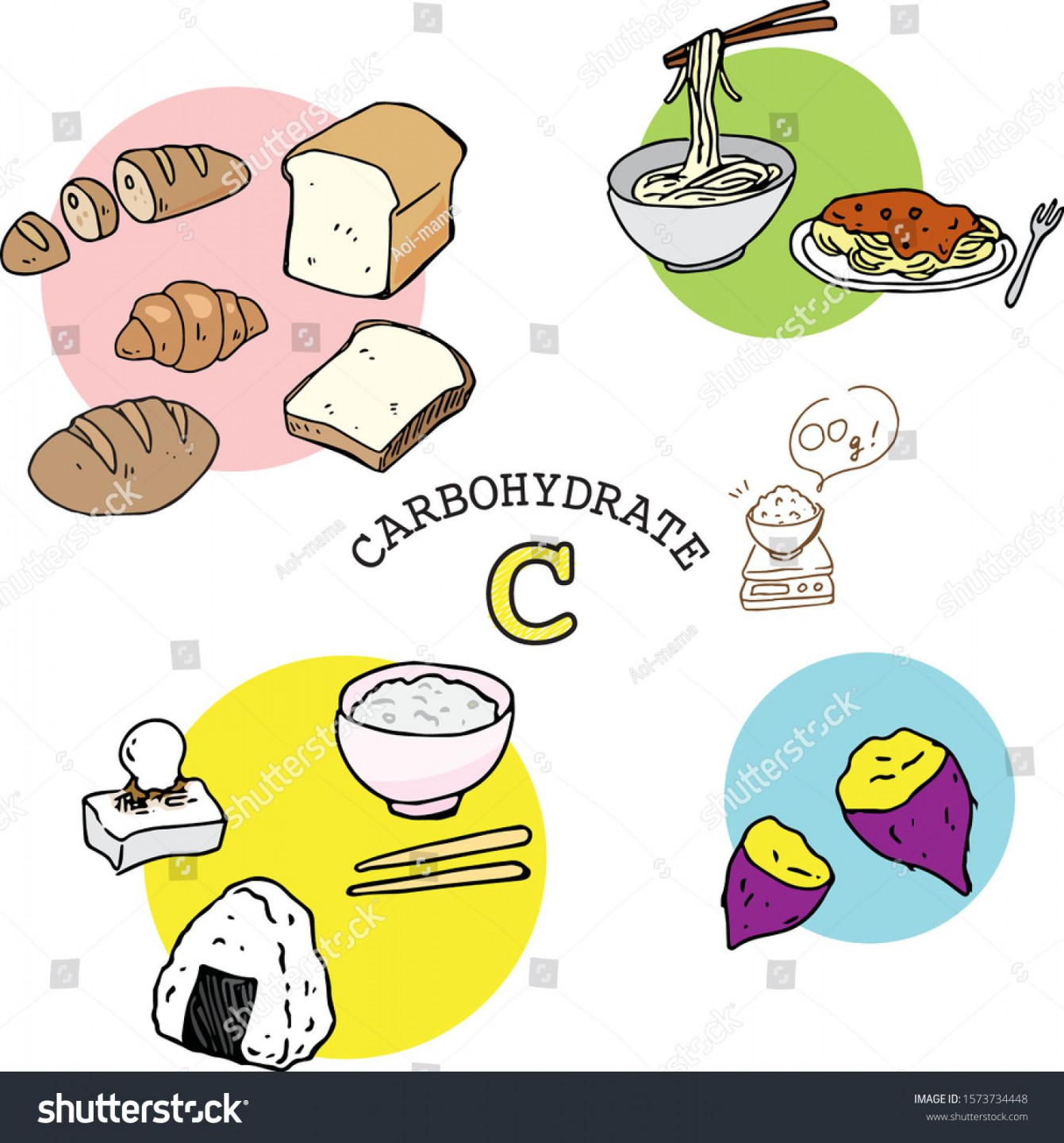 illustration set of carbohydrate foods #Ad , #sponsored, #set