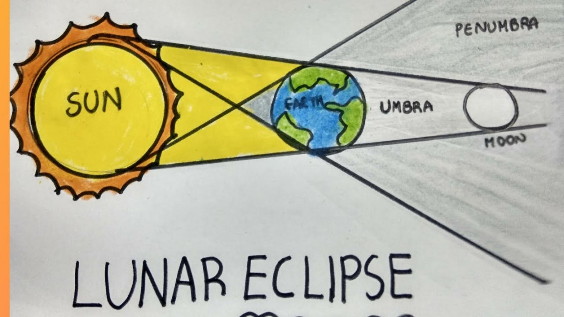 LunarEclipse July How To Draw LunarEclipseLunar Eclipse Drawing For  Kids Simple and Easy