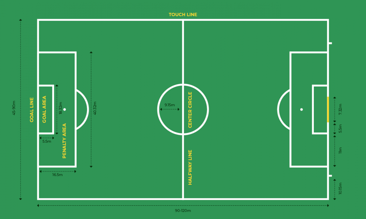 Soccer Field Marking Explained: How to Mark The Lines of a Soccer