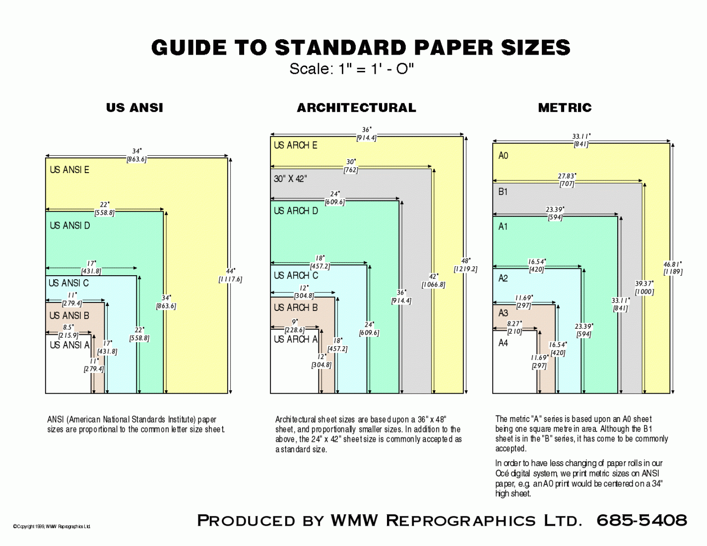 ) Standard Drafting Sheet Sizes