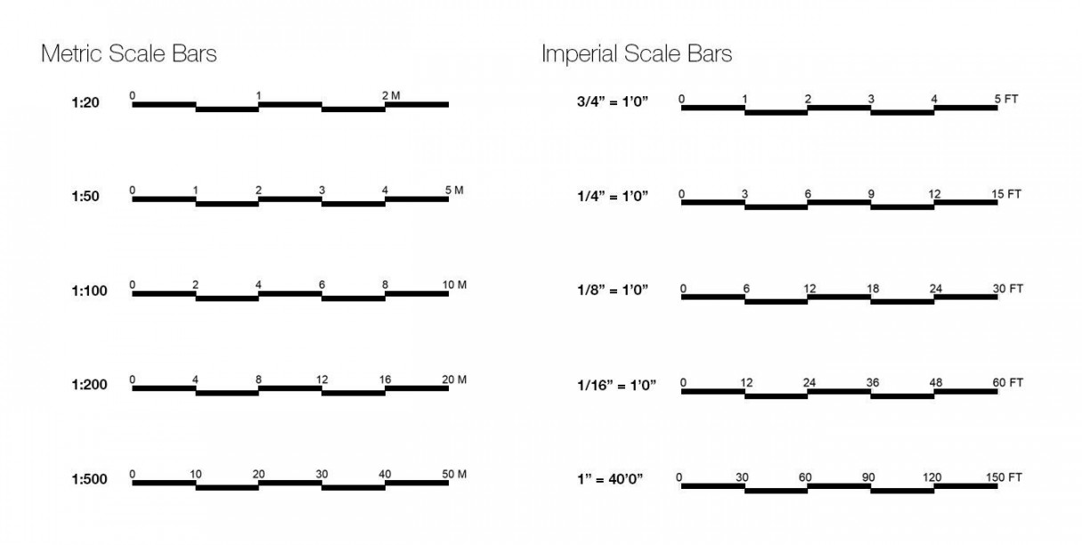 Understanding Scale Bars - archisoup  Architecture Guides