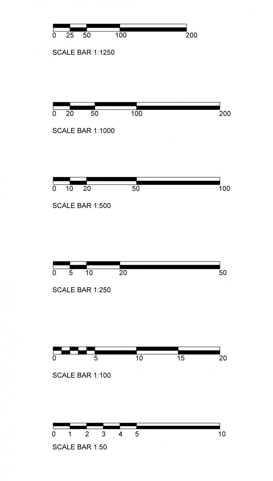 Understanding Scales and Scale Drawings - A Guide