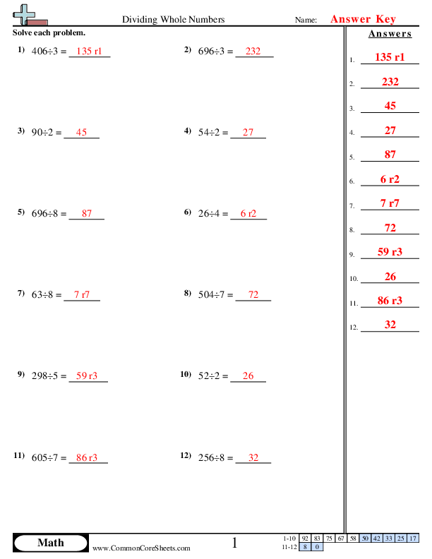 4-Digit Division Without Remainders Worksheets 94