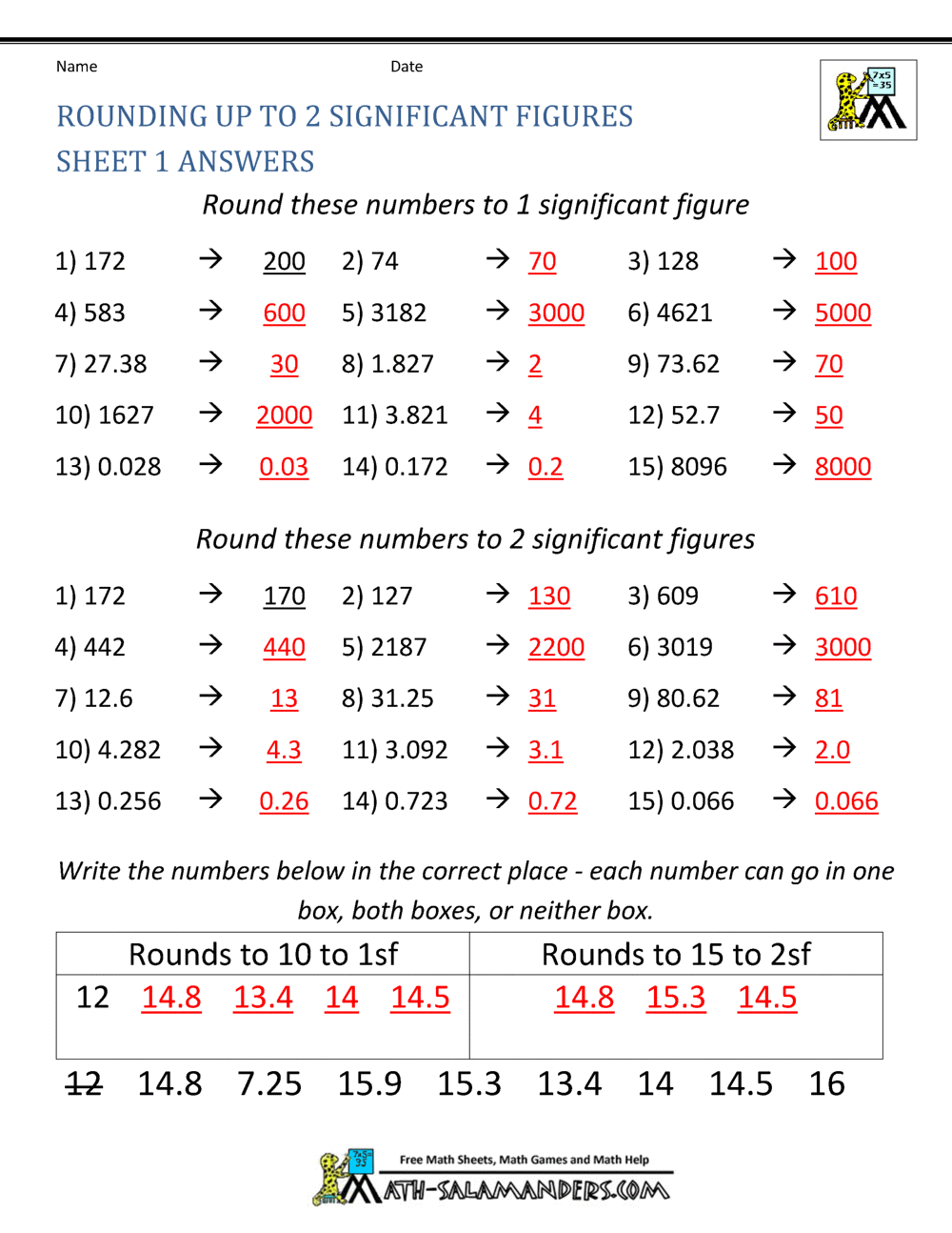 60+ New Chemistry Worksheet Significant Figures 36