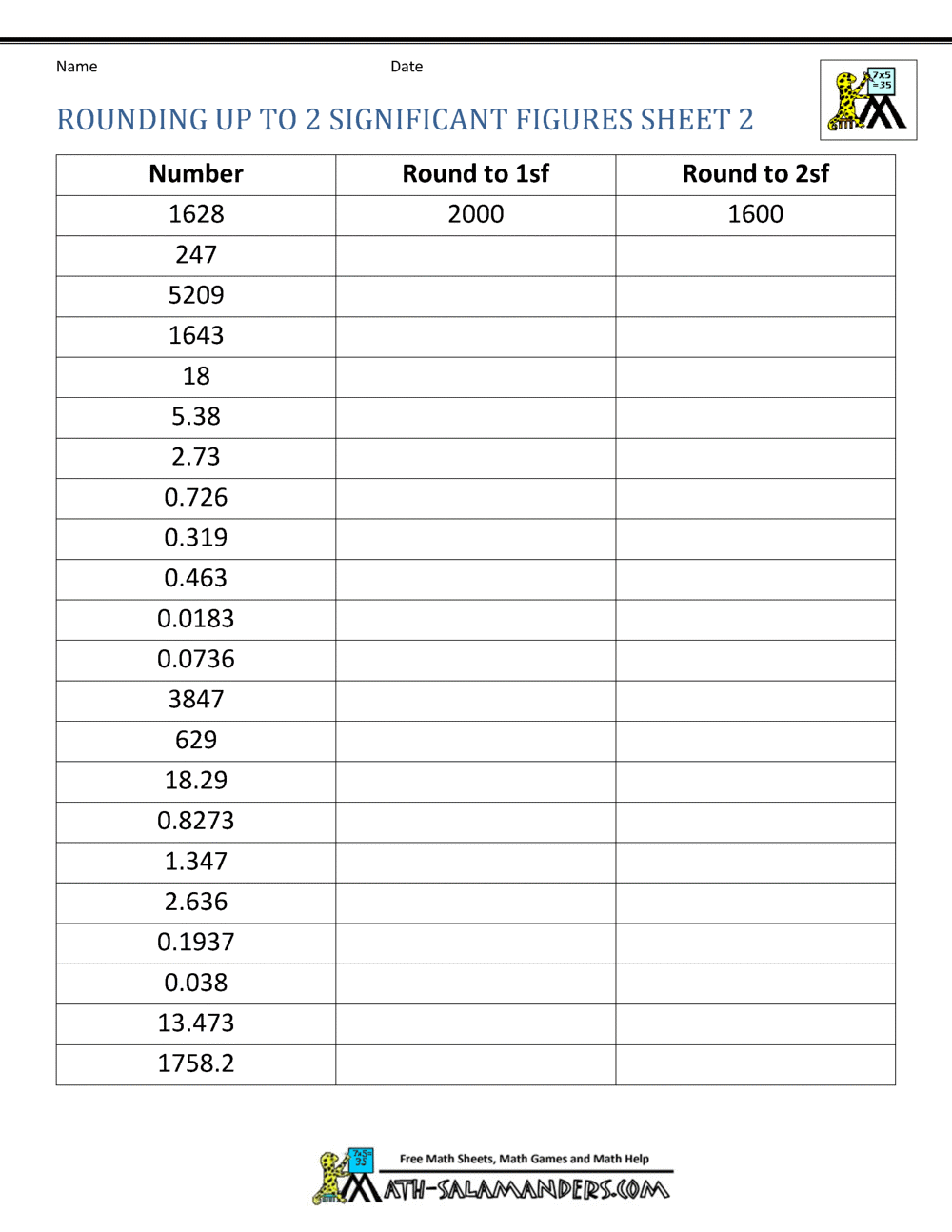 60+ New Chemistry Worksheet Significant Figures 49