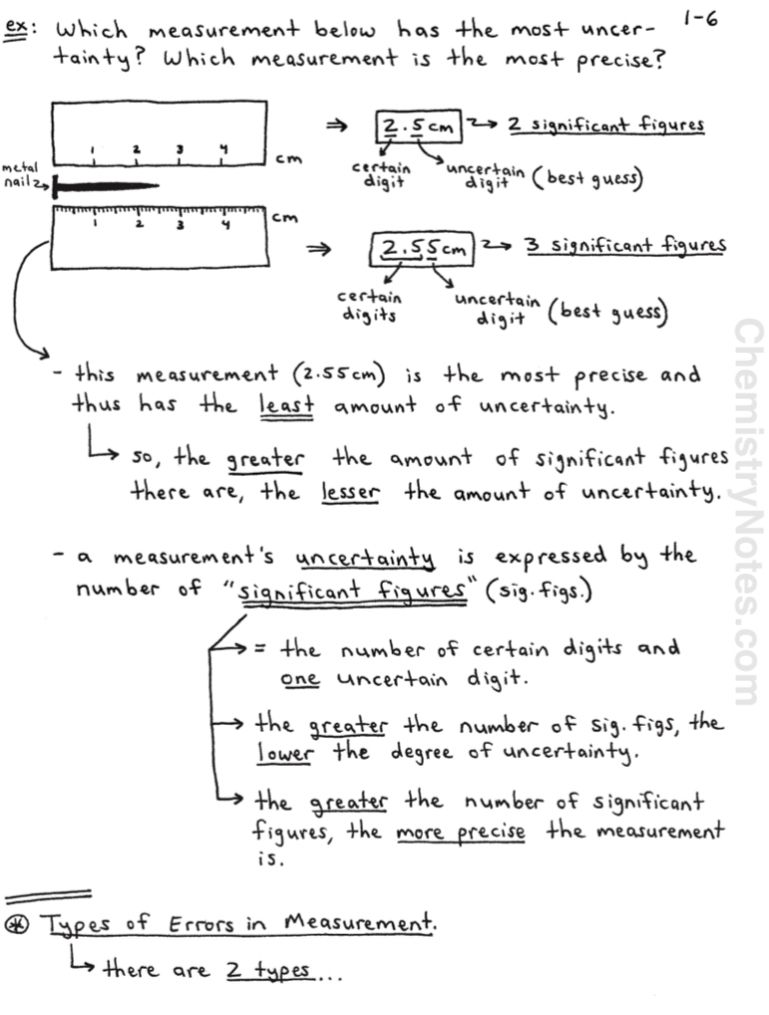 60+ New Chemistry Worksheet Significant Figures 53