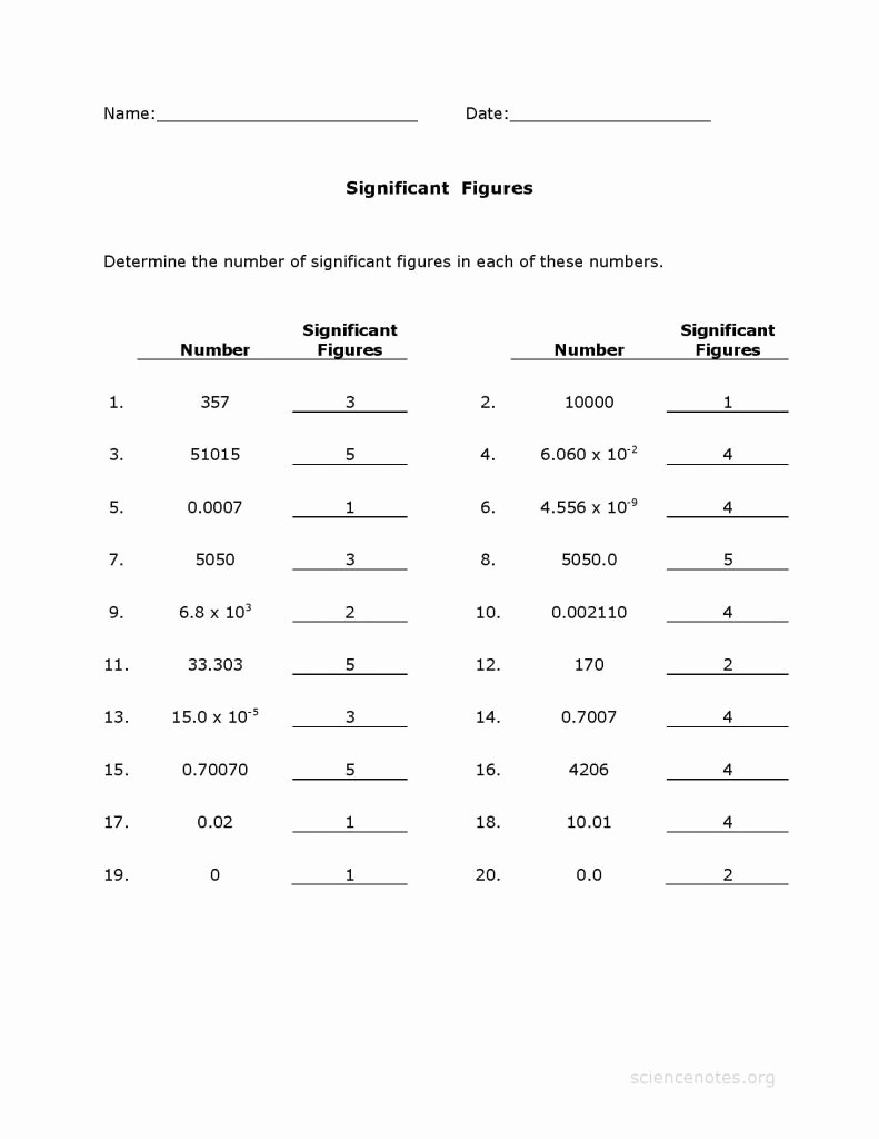 60+ New Chemistry Worksheet Significant Figures 62