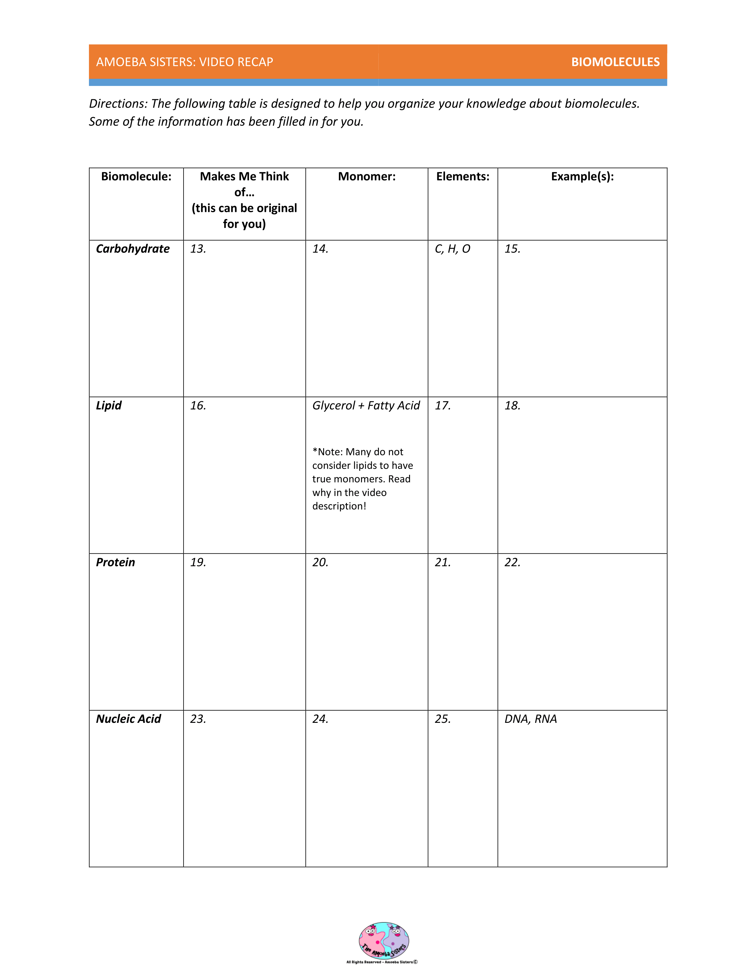 Amoeba Sisters Mutations Worksheet 62