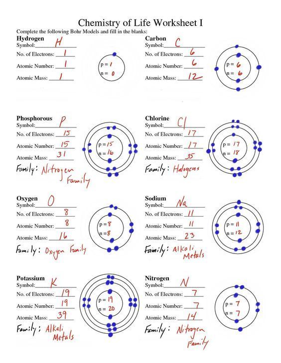 Best 77+ Bohr Model Diagram Worksheet Answers 1