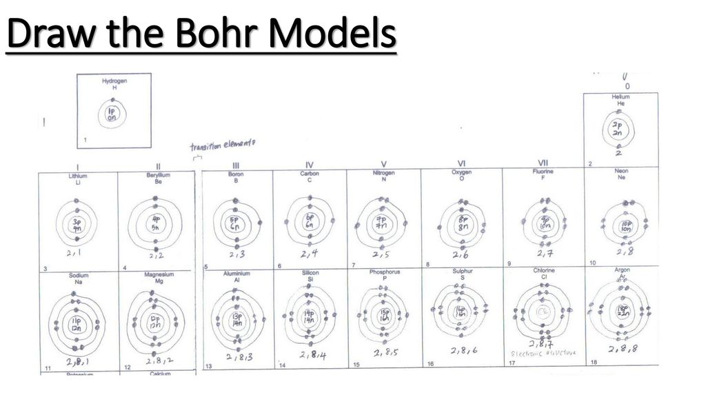 Best 77+ Bohr Model Diagram Worksheet Answers 10