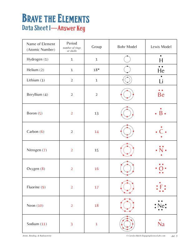 Best 77+ Bohr Model Diagram Worksheet Answers 11