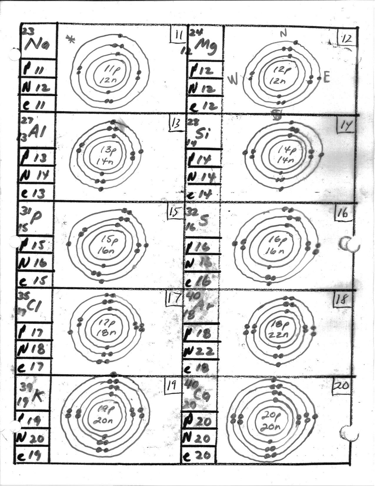 Best 77+ Bohr Model Diagram Worksheet Answers 12