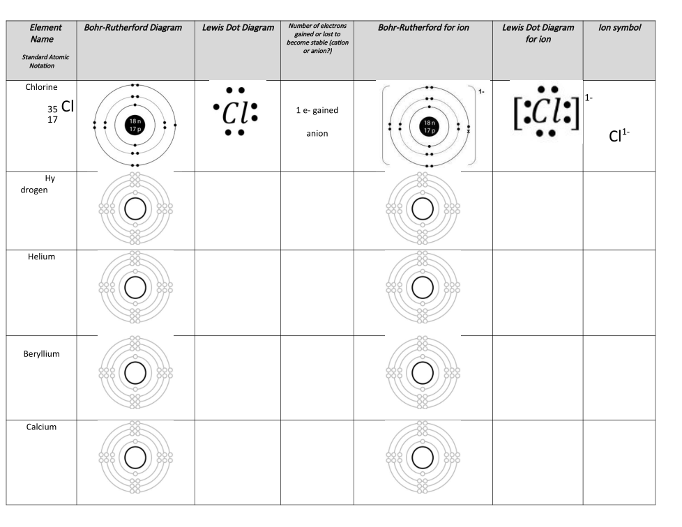 Best 77+ Bohr Model Diagram Worksheet Answers 21