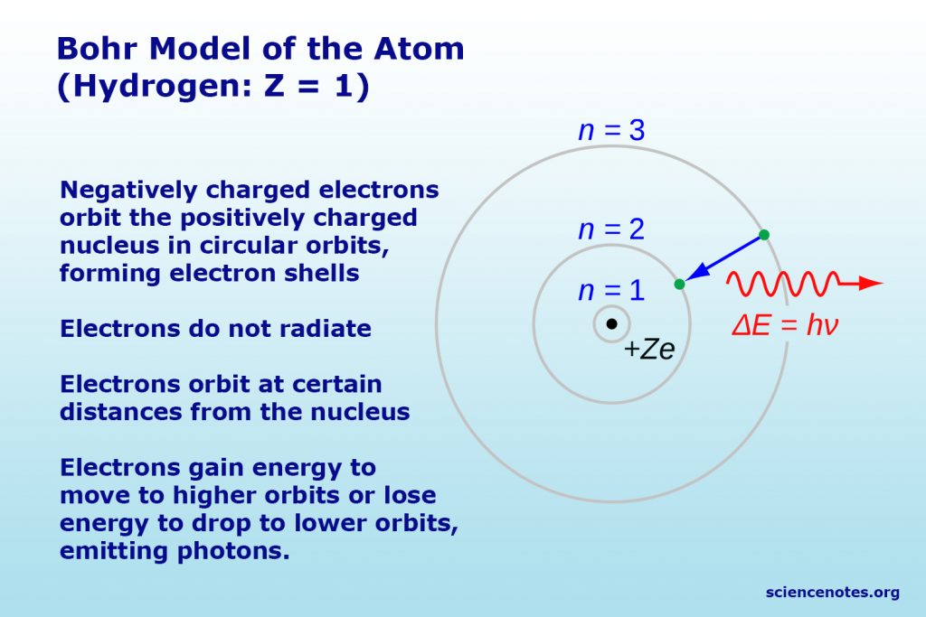 Best 77+ Bohr Model Diagram Worksheet Answers 26