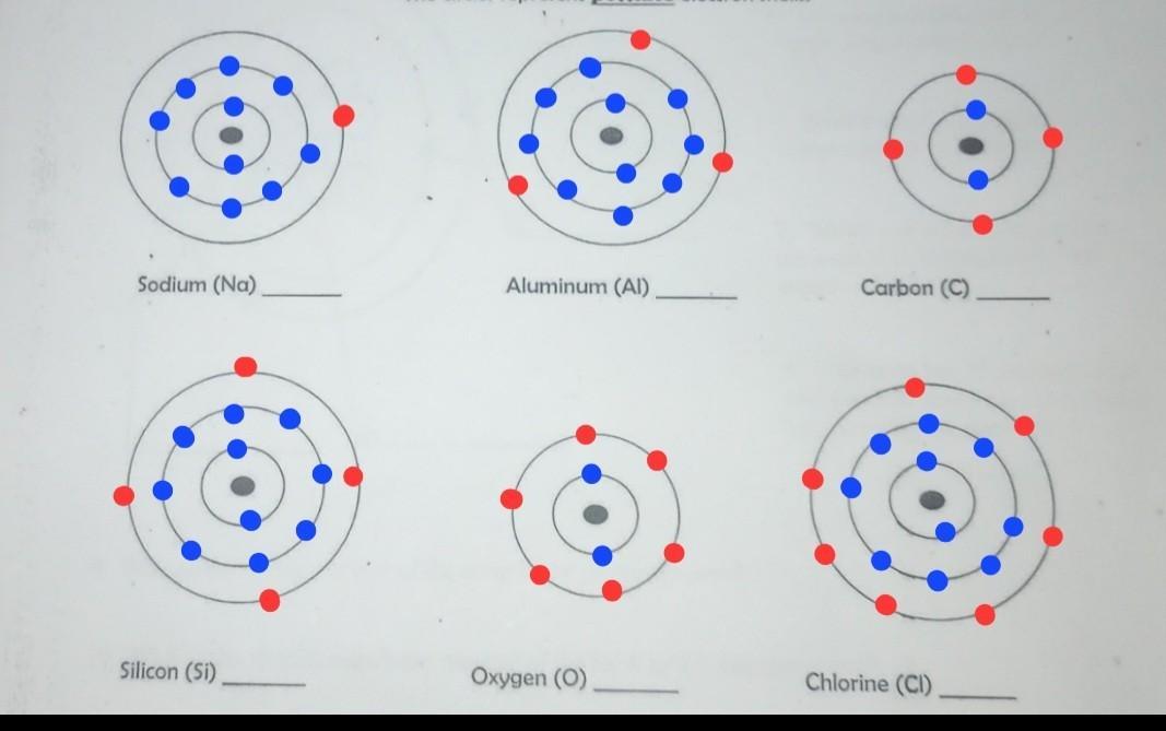 Best 77+ Bohr Model Diagram Worksheet Answers 28