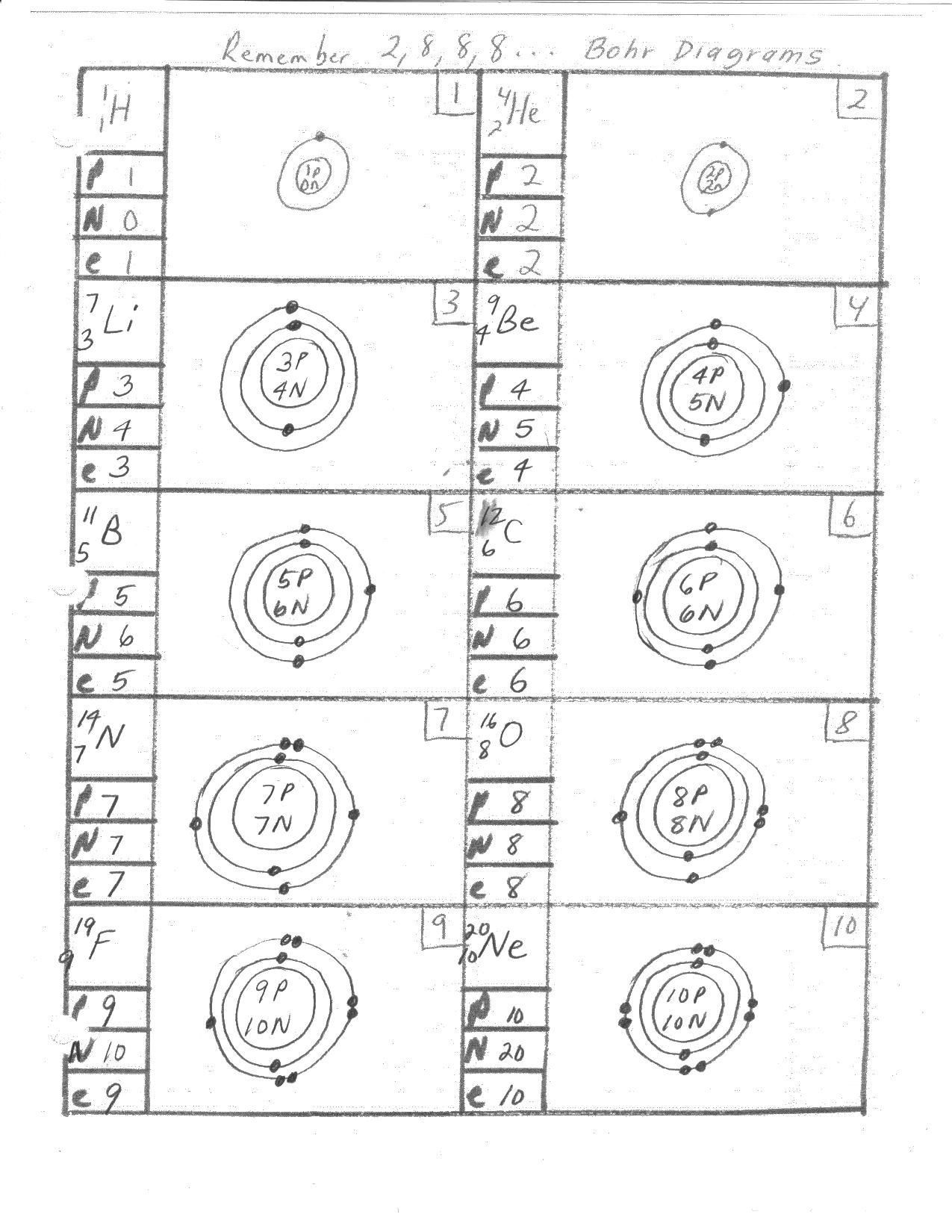 Best 77+ Bohr Model Diagram Worksheet Answers 4