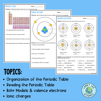 Best 77+ Bohr Model Diagram Worksheet Answers 46