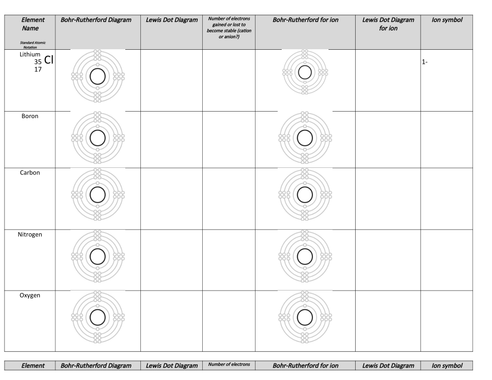 Best 77+ Bohr Model Diagram Worksheet Answers 49