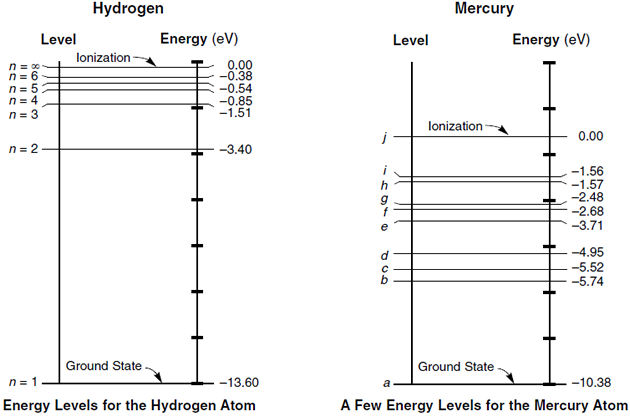 Best 77+ Bohr Model Diagram Worksheet Answers 50