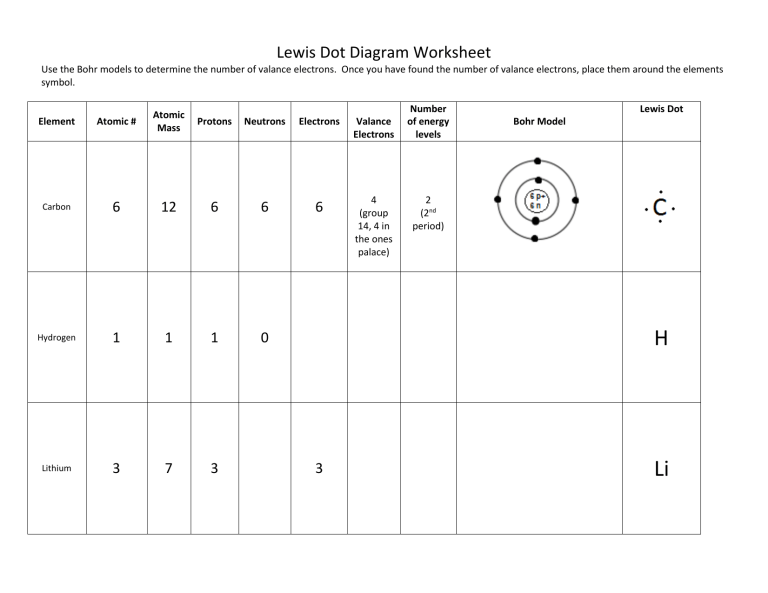 Best 77+ Bohr Model Diagram Worksheet Answers 51