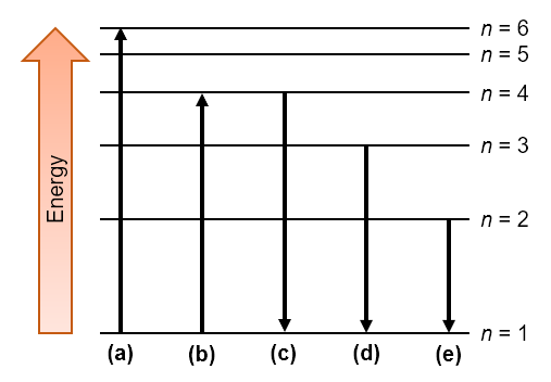 Best 77+ Bohr Model Diagram Worksheet Answers 53