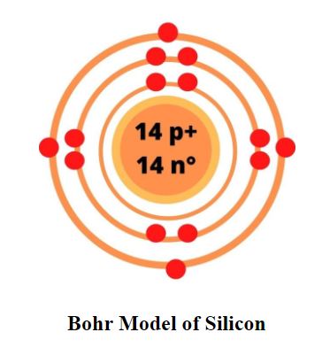 Best 77+ Bohr Model Diagram Worksheet Answers 61