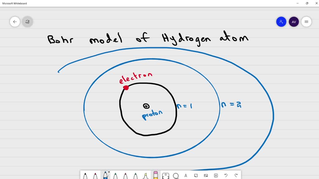 Best 77+ Bohr Model Diagram Worksheet Answers 66