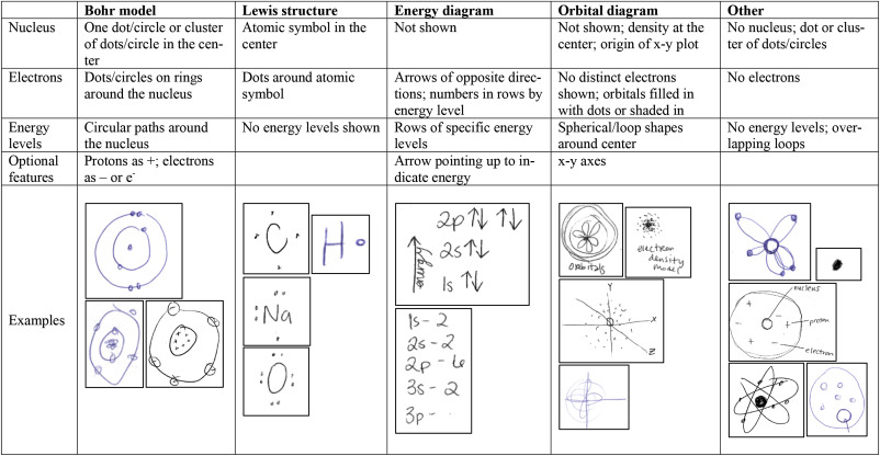 Best 77+ Bohr Model Diagram Worksheet Answers 71